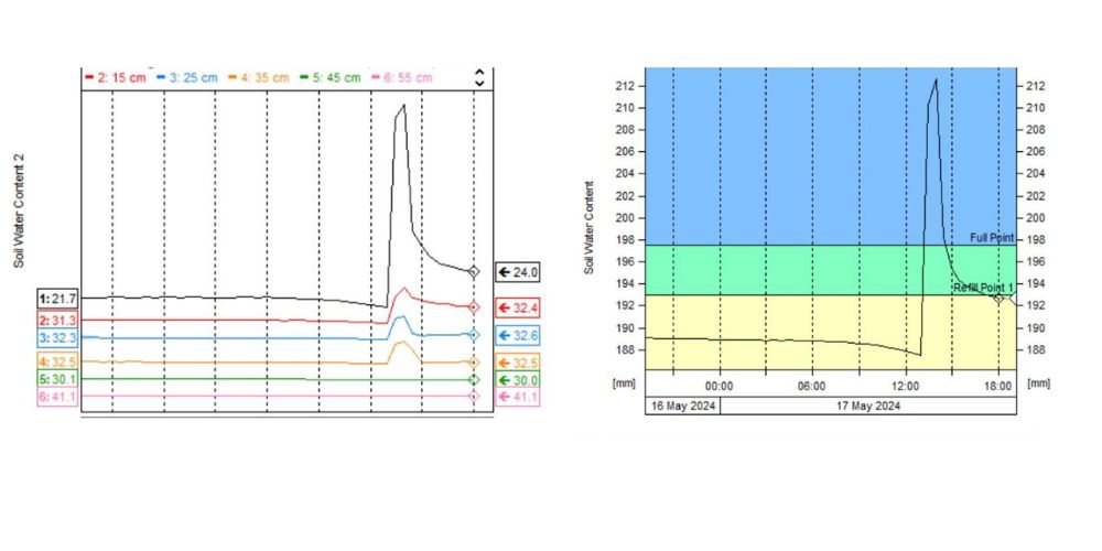 sonda-sent-drill-&-drop